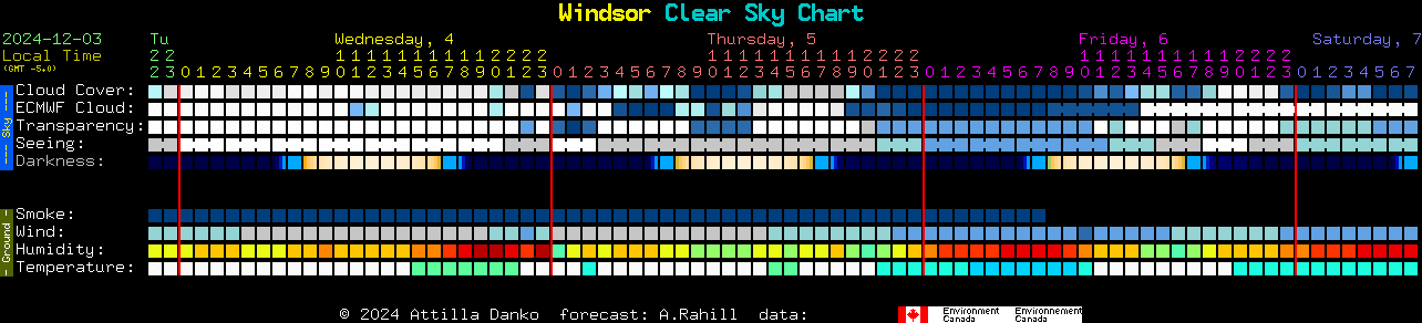 Current forecast for Windsor Clear Sky Chart