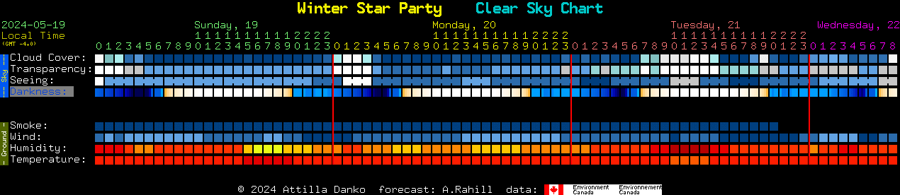 Current forecast for Winter Star Party Clear Sky Chart