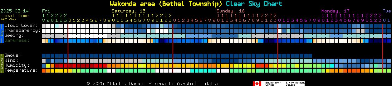 Current forecast for Wakonda area (Bethel Township) Clear Sky Chart