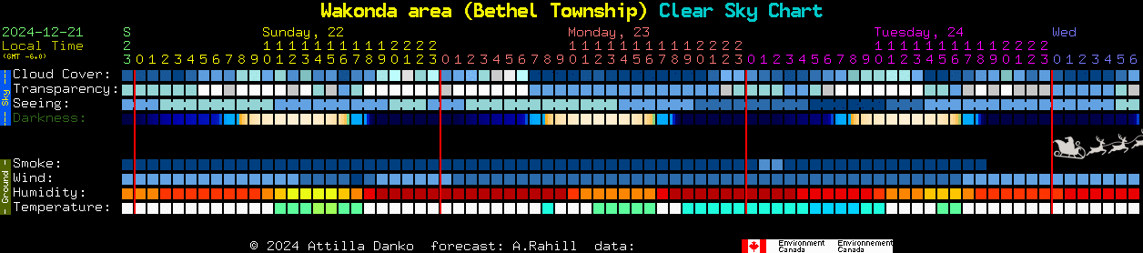 Current forecast for Wakonda area (Bethel Township) Clear Sky Chart