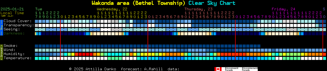 Current forecast for Wakonda area (Bethel Township) Clear Sky Chart