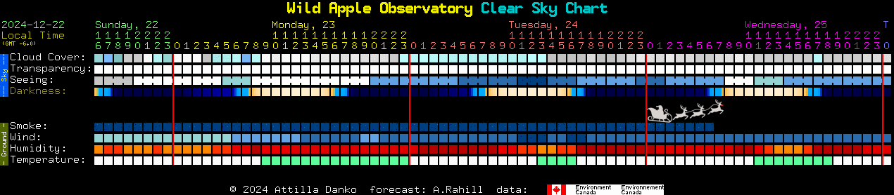 Current forecast for Wild Apple Observatory Clear Sky Chart