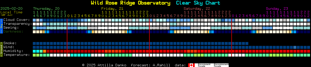 Current forecast for Wild Rose Ridge Observatory Clear Sky Chart