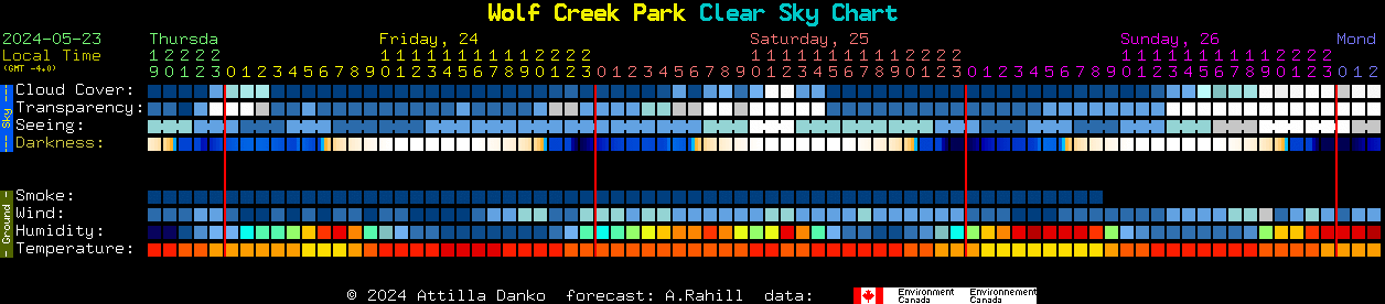 Current forecast for Wolf Creek Park Clear Sky Chart