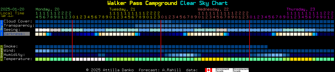 Current forecast for Walker Pass Campground Clear Sky Chart