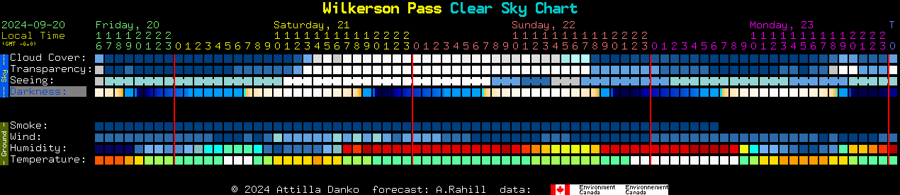 Current forecast for Wilkerson Pass Clear Sky Chart