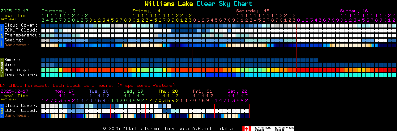 Current forecast for Williams Lake Clear Sky Chart