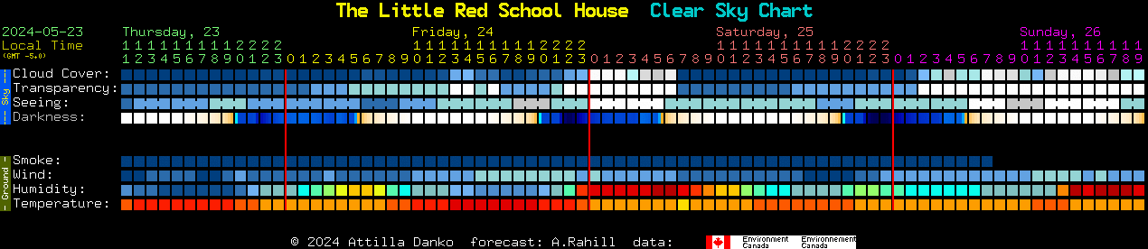 Current forecast for The Little Red School House Clear Sky Chart