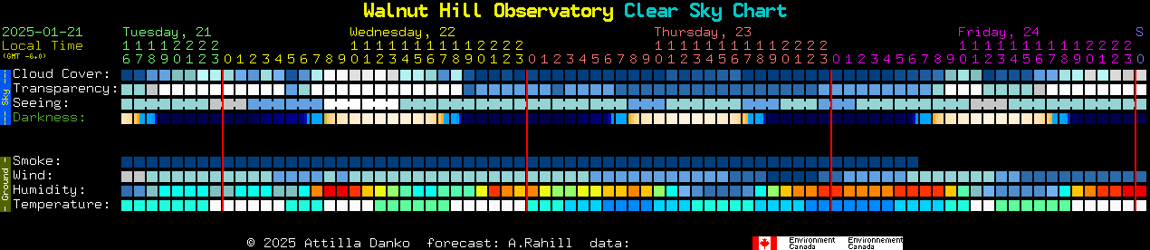 Current forecast for Walnut Hill Observatory Clear Sky Chart