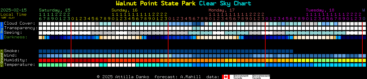 Current forecast for Walnut Point State Park Clear Sky Chart