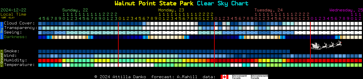 Current forecast for Walnut Point State Park Clear Sky Chart