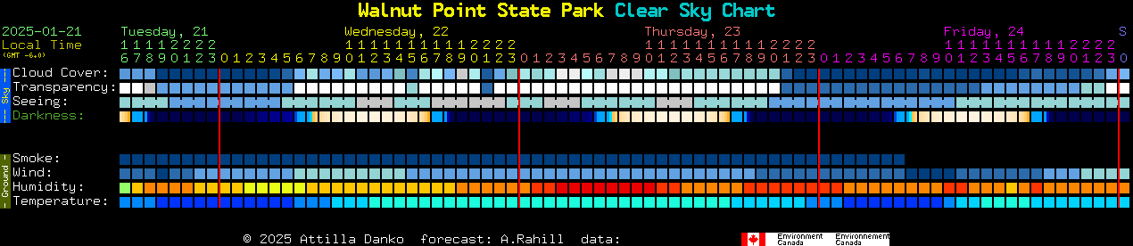 Current forecast for Walnut Point State Park Clear Sky Chart