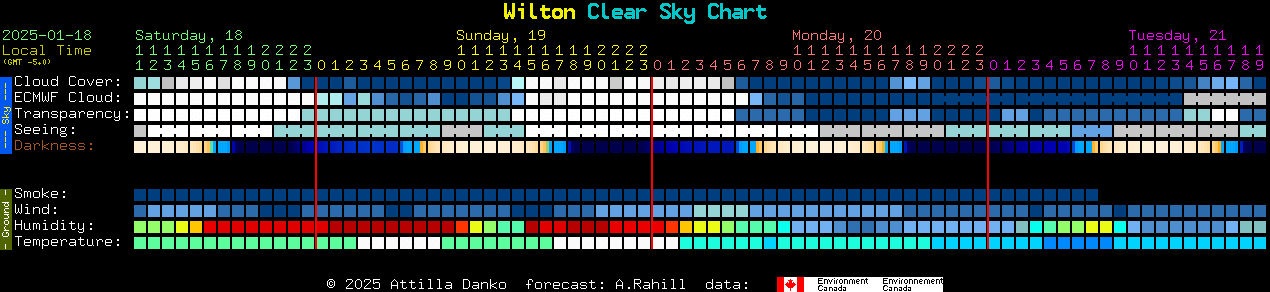 Current forecast for Wilton Clear Sky Chart