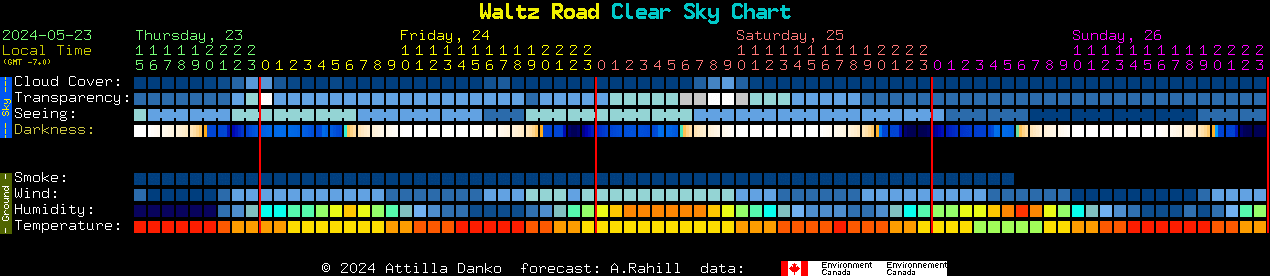 Current forecast for Waltz Road Clear Sky Chart