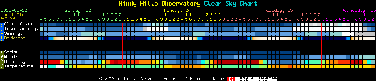 Current forecast for Windy Hills Observatory Clear Sky Chart