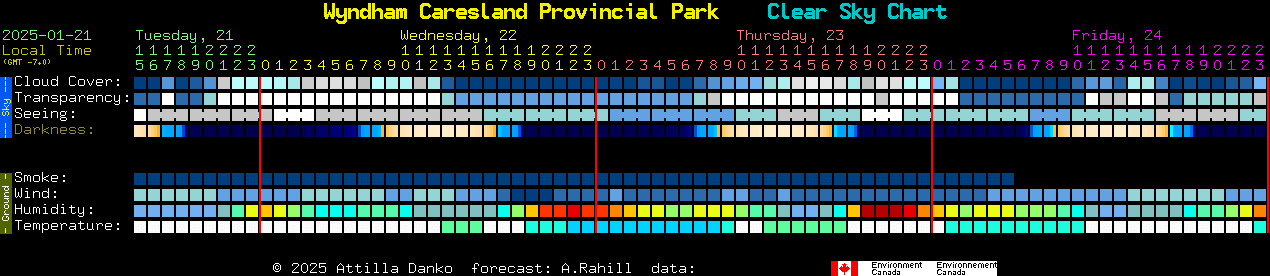 Current forecast for Wyndham Caresland Provincial Park Clear Sky Chart