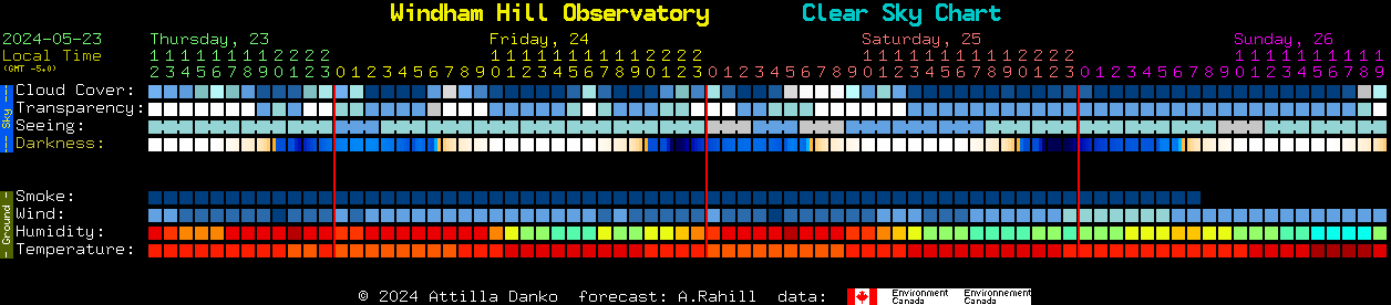 Current forecast for Windham Hill Observatory Clear Sky Chart
