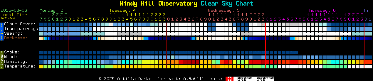 Current forecast for Windy Hill Observatory Clear Sky Chart