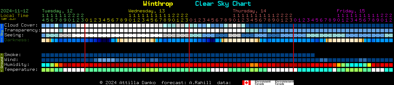 Current forecast for Winthrop Clear Sky Chart