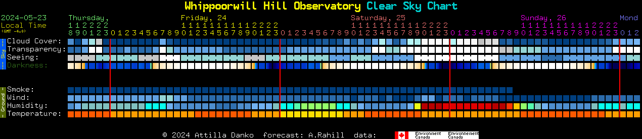 Current forecast for Whippoorwill Hill Observatory Clear Sky Chart