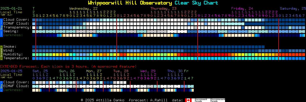 Current forecast for Whippoorwill Hill Observatory Clear Sky Chart