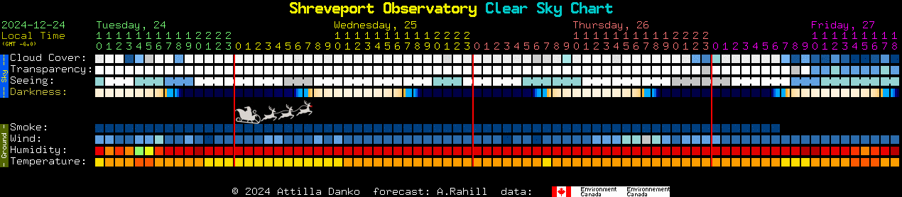 Current forecast for Shreveport Observatory Clear Sky Chart