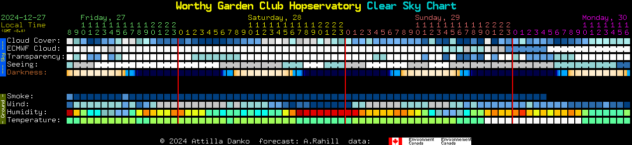 Current forecast for Worthy Garden Club Hopservatory Clear Sky Chart