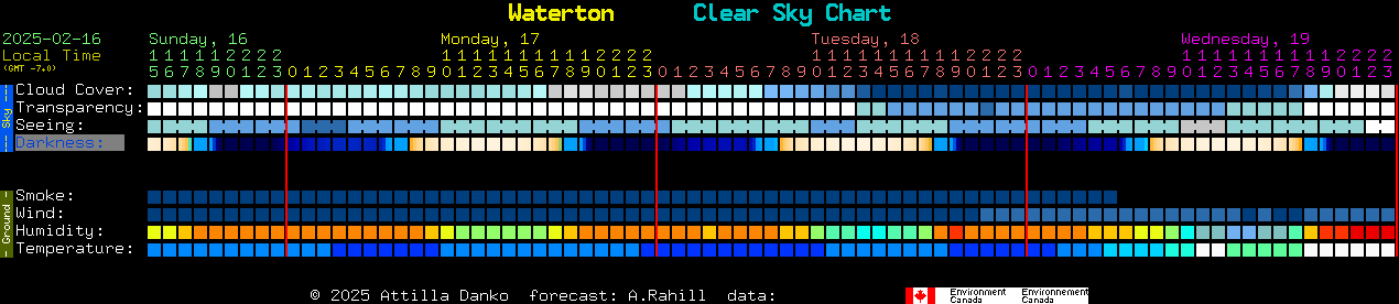 Current forecast for Waterton Clear Sky Chart