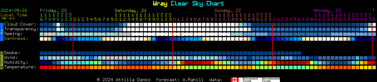 Current forecast for Wray Clear Sky Chart