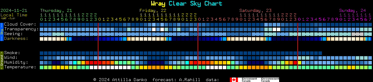 Current forecast for Wray Clear Sky Chart