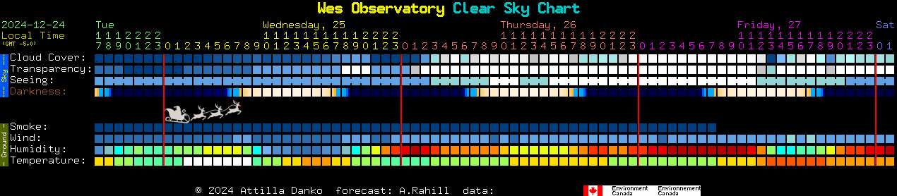 Current forecast for Wes Observatory Clear Sky Chart