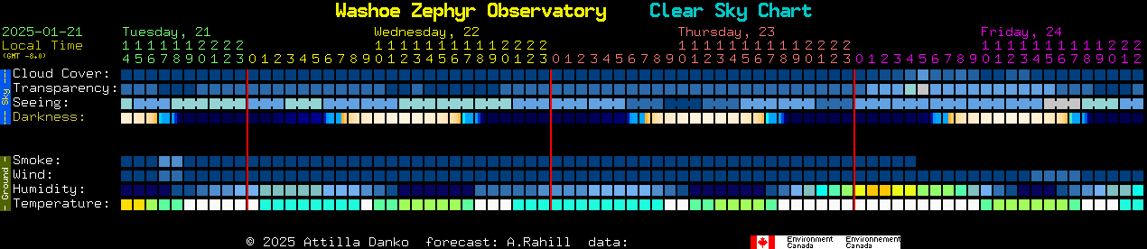 Current forecast for Washoe Zephyr Observatory Clear Sky Chart