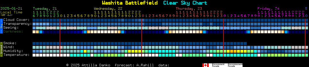 Current forecast for Washita Battlefield Clear Sky Chart