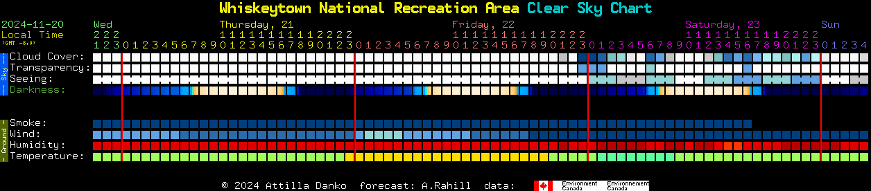 Current forecast for Whiskeytown National Recreation Area Clear Sky Chart