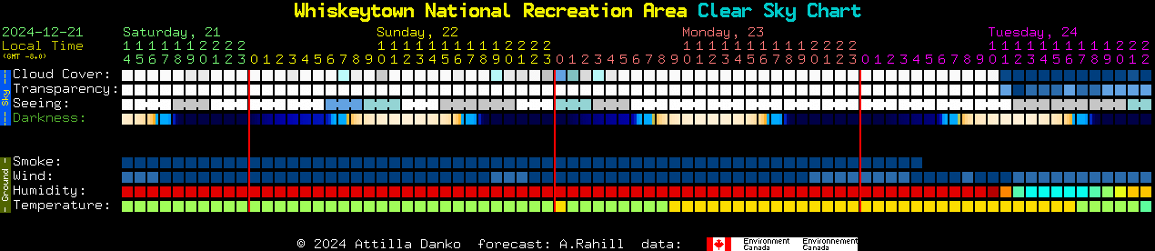 Current forecast for Whiskeytown National Recreation Area Clear Sky Chart