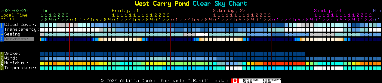 Current forecast for West Carry Pond Clear Sky Chart