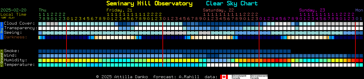 Current forecast for Seminary Hill Observatory Clear Sky Chart