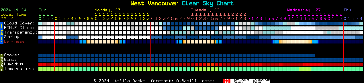 Current forecast for West Vancouver Clear Sky Chart