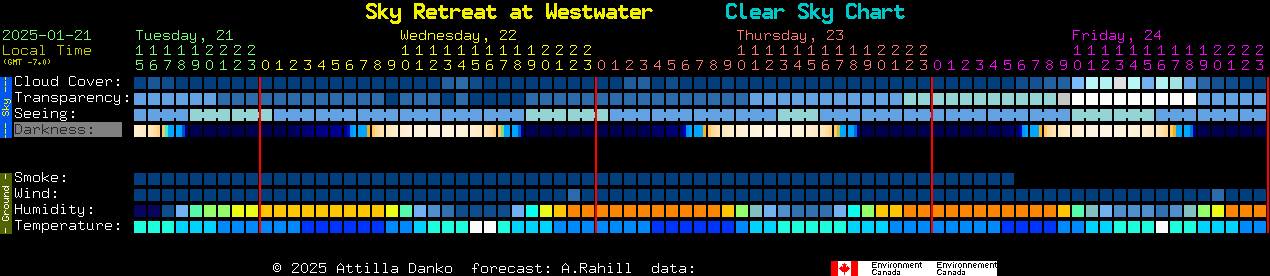 Current forecast for Sky Retreat at Westwater Clear Sky Chart