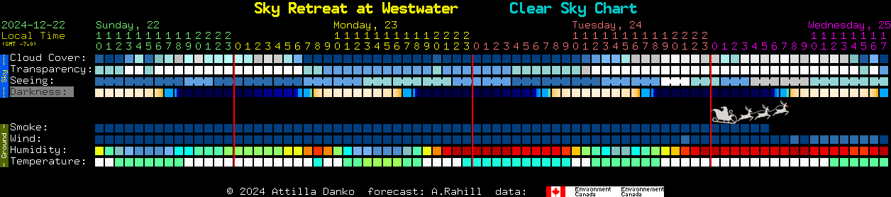 Current forecast for Sky Retreat at Westwater Clear Sky Chart