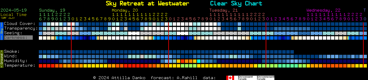 Current forecast for Sky Retreat at Westwater Clear Sky Chart