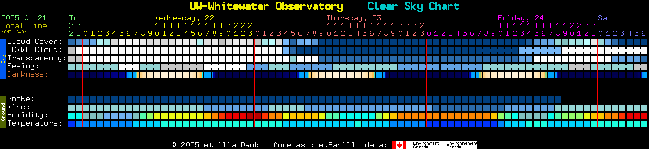 Current forecast for UW-Whitewater Observatory Clear Sky Chart