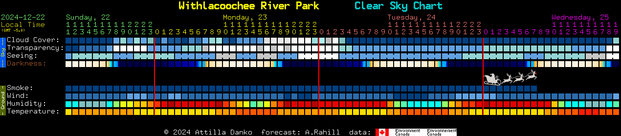 Current forecast for Withlacoochee River Park Clear Sky Chart