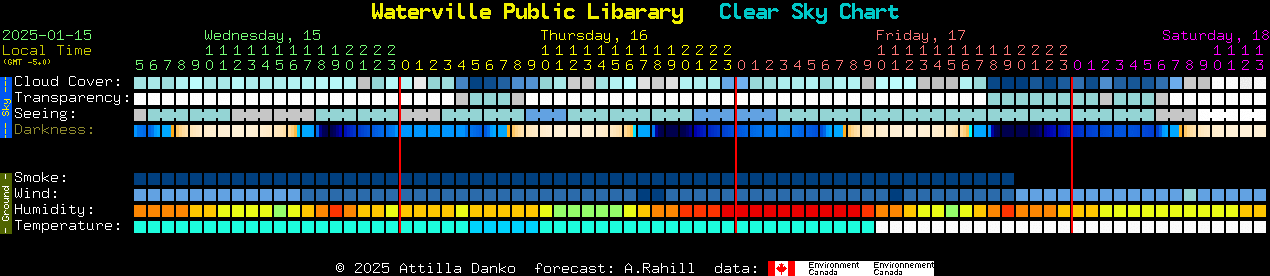 Current forecast for Waterville Public Libarary Clear Sky Chart