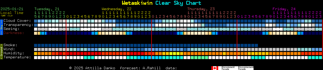 Current forecast for Wetaskiwin Clear Sky Chart