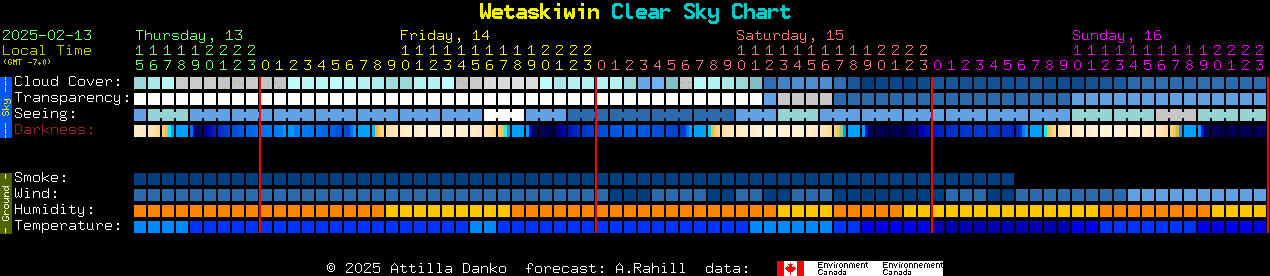 Current forecast for Wetaskiwin Clear Sky Chart