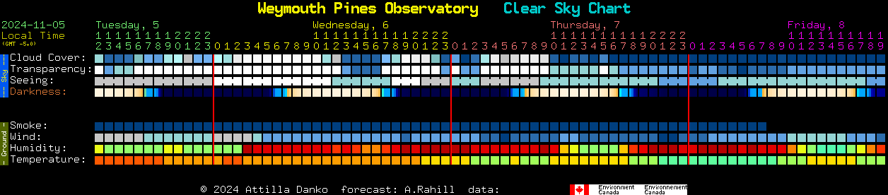 Current forecast for Weymouth Pines Observatory Clear Sky Chart