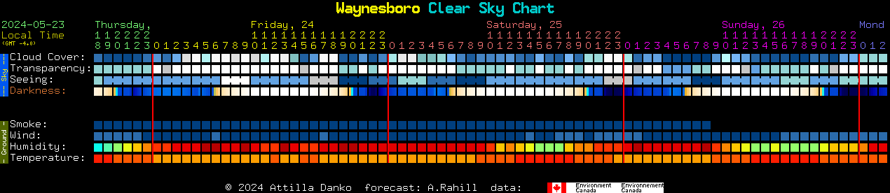 Current forecast for Waynesboro Clear Sky Chart