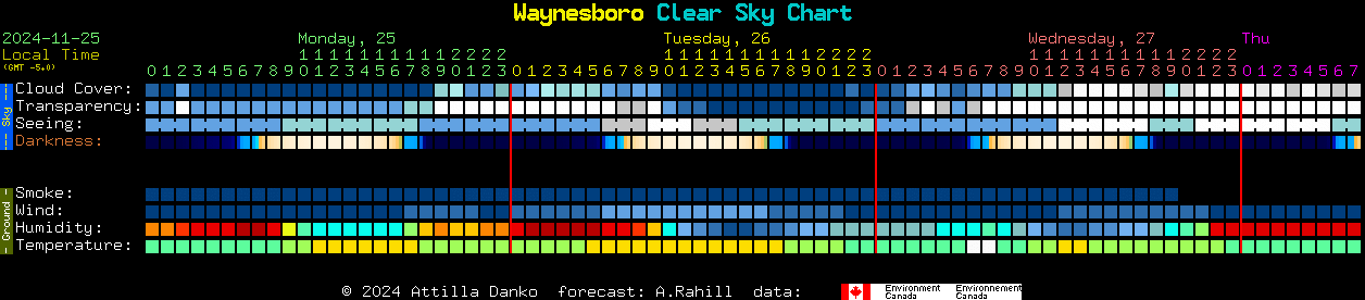 Current forecast for Waynesboro Clear Sky Chart