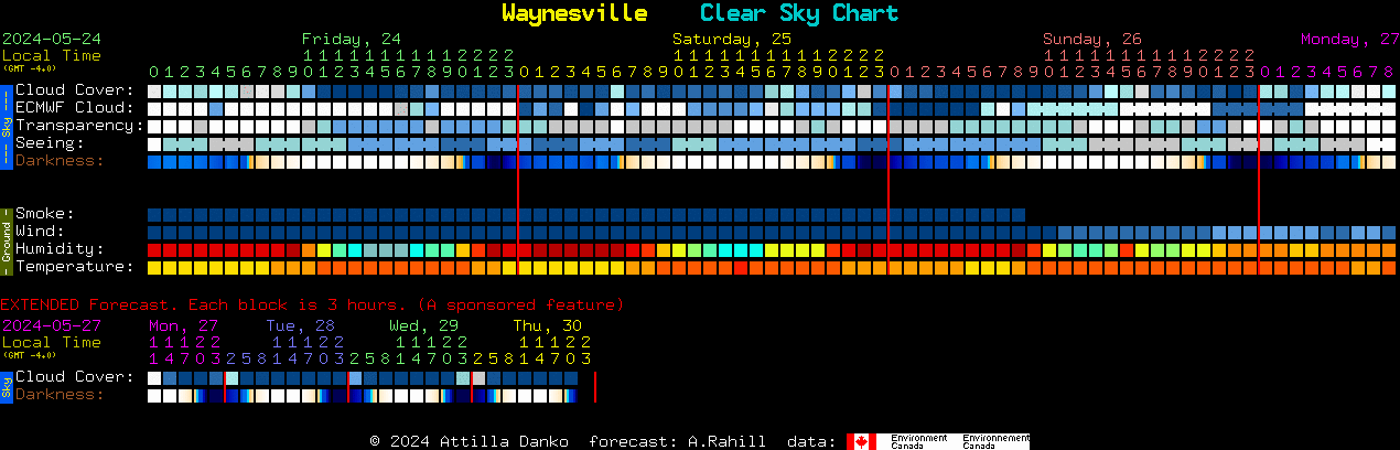 Current forecast for Waynesville Clear Sky Chart